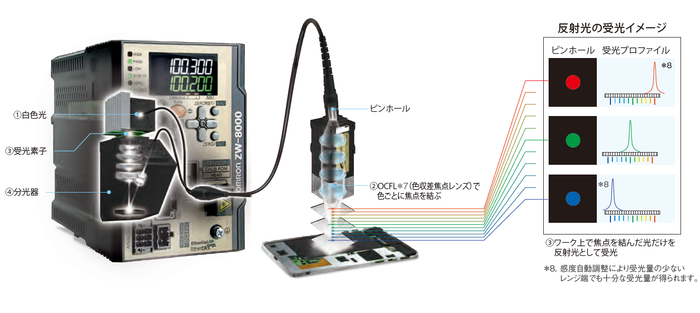 FAお役立ち情報局(ZW)①