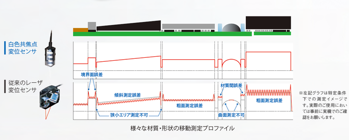 FAお役立ち情報局(ZW)②