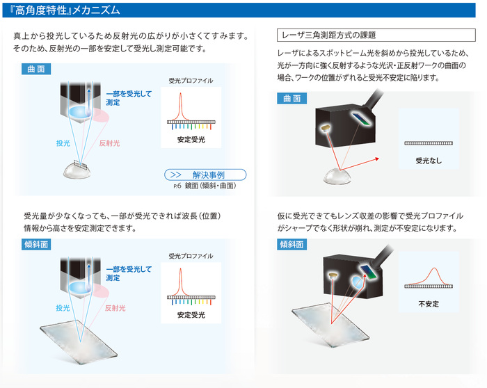 FAお役立ち情報局(ZW)③