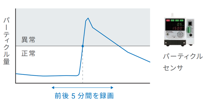 FAお役立ち情報局(FDR)①