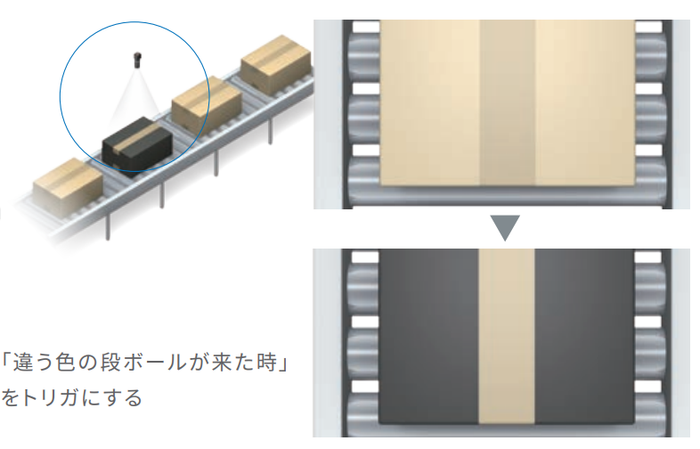 FAお役立ち情報局(FDR)②