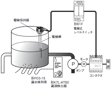 【しくみシリーズ⑪】レベル機器のしくみ