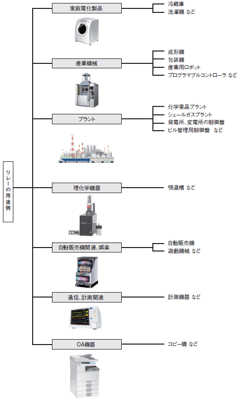 【しくみシリーズ⑨】リレーのしくみ2